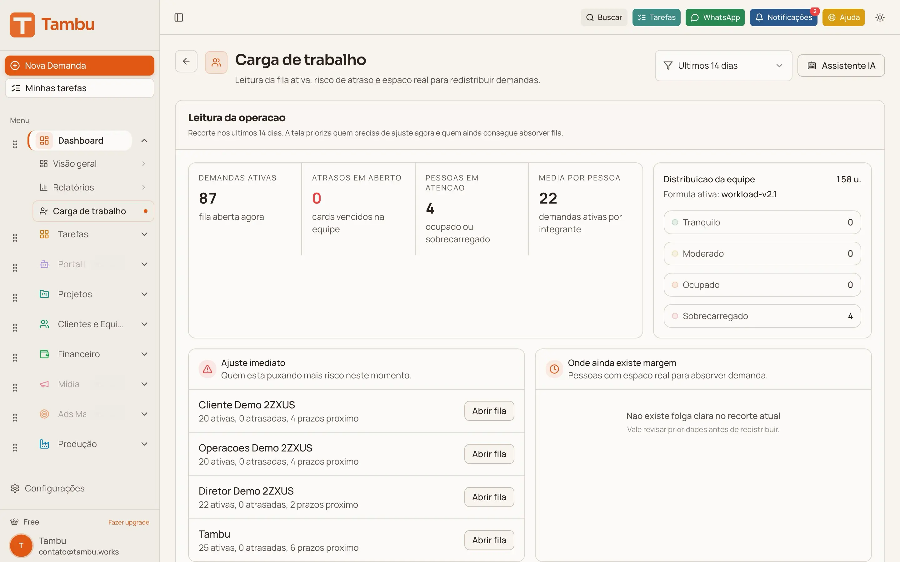 Tela do módulo Equipe & Workload no Tambu
